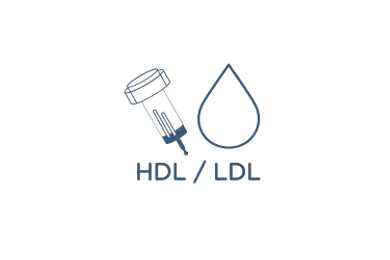 Mesura de la glucosa en sang