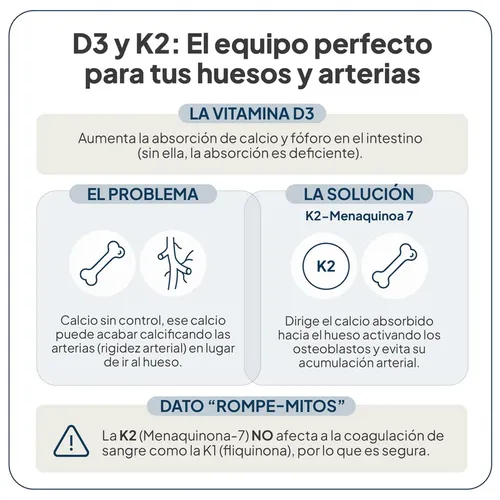 Vitamina D3+K2 IVB Wellness Lab 90 cápsulas