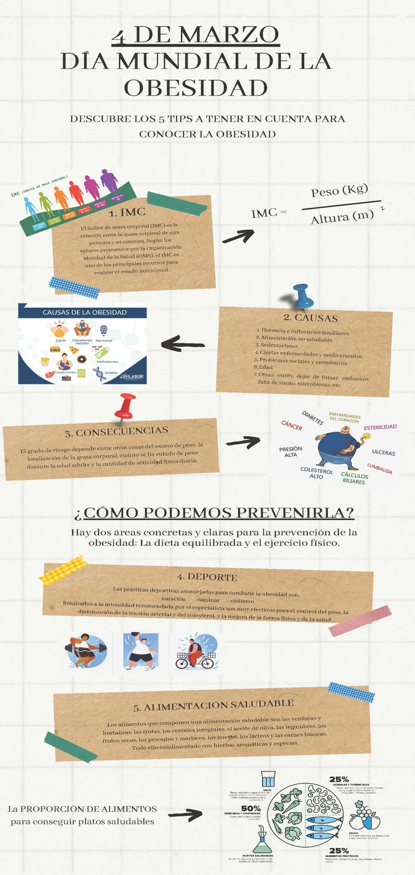 Día Mundial de la Obesidad